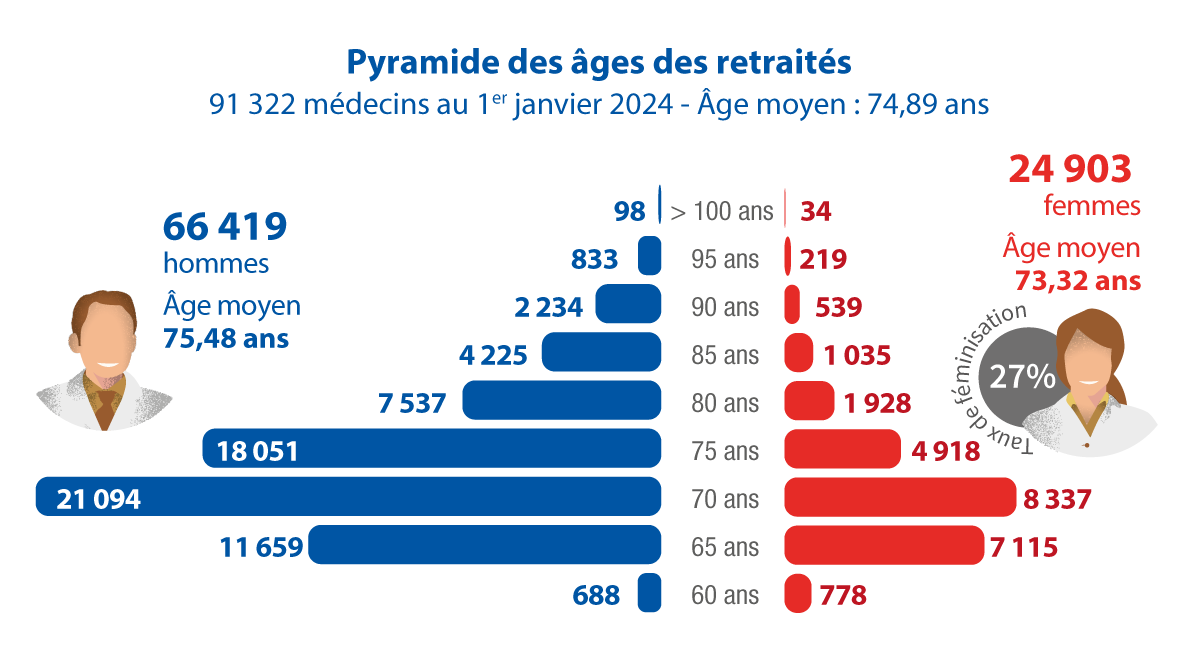 pyramide-retraites-01-2024 (2)